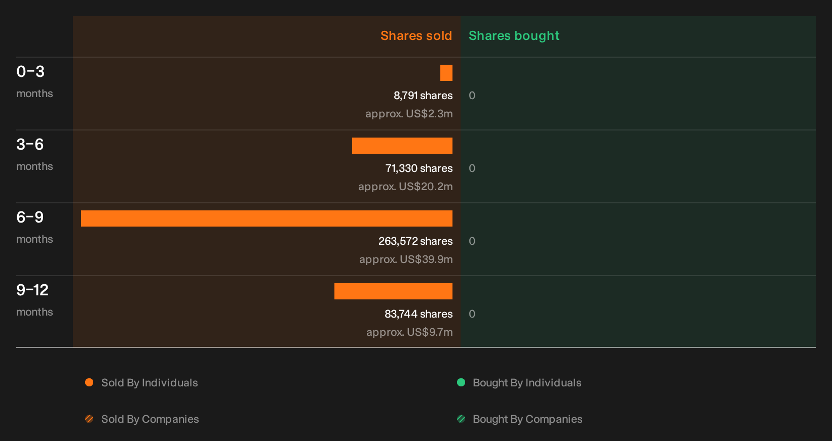 NYSE:BE Insider Trading Volume as at Sep 2026