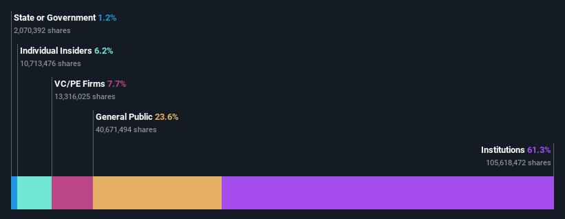 ownership-breakdown