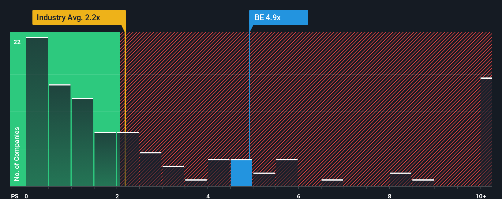 ps-multiple-vs-industry