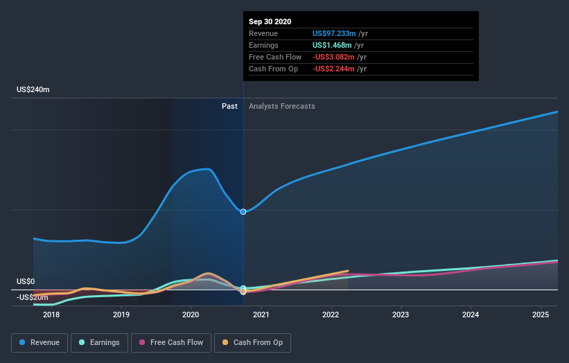 Industry Analysts Just Made A Sizeable Upgrade To Their Orion Energy ...