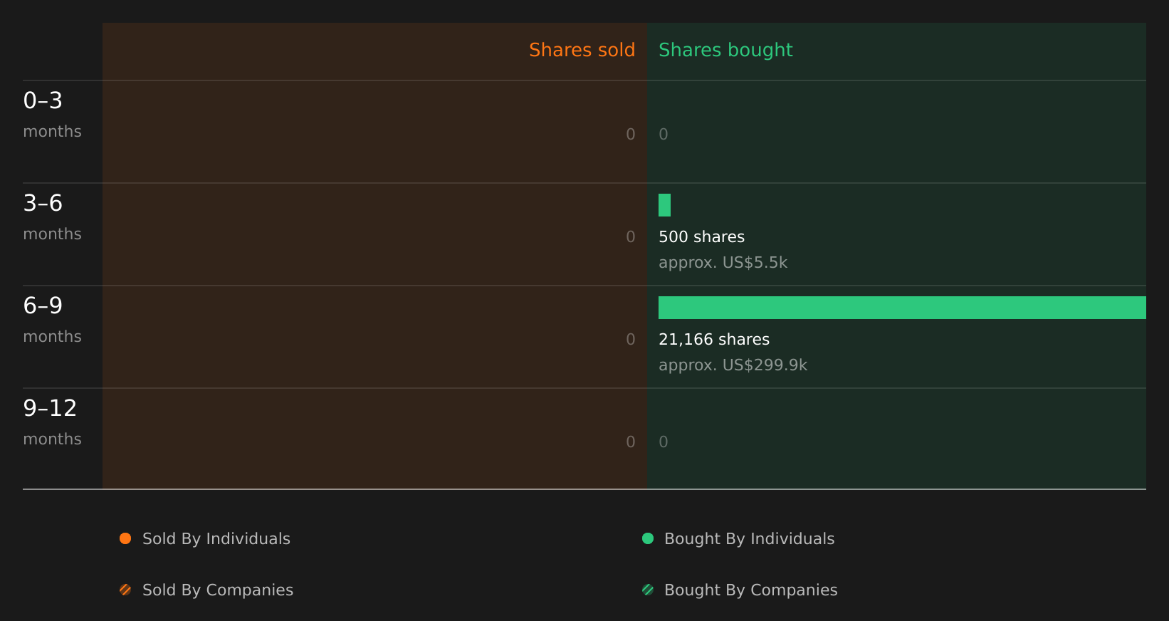 insider-trading-volume