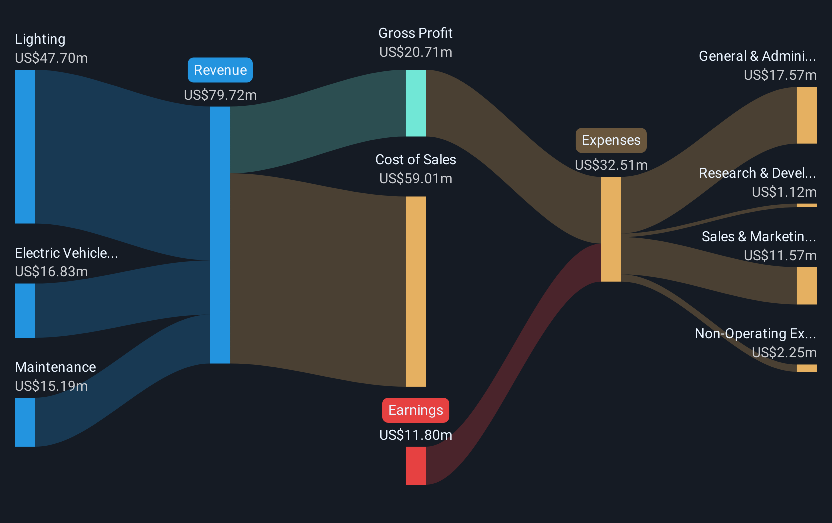 revenue-and-expenses-breakdown