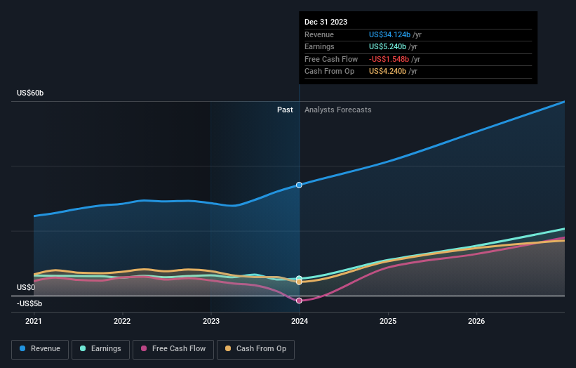 earnings-and-revenue-growth