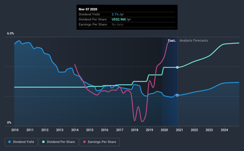 Should You Buy Eli Lilly and Company (NYSELLY) For Its