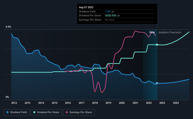 Just Three Days Till Eli Lilly and Company (NYSELLY) Will Be Trading