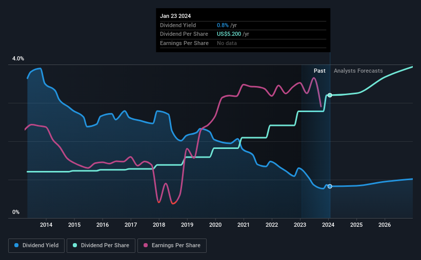 Experten Analyse Nach Studien Rückschlag Bei Nyse Aktie Eli Lilly Novo Nordisk Jetzt Einsteigen - d5n2hsp