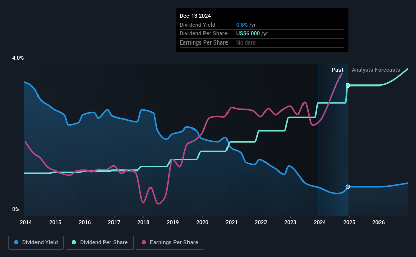 historic-dividend