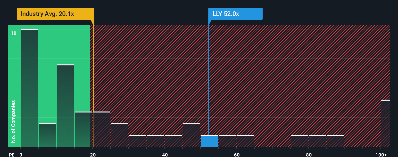 pe-multiple-vs-industry