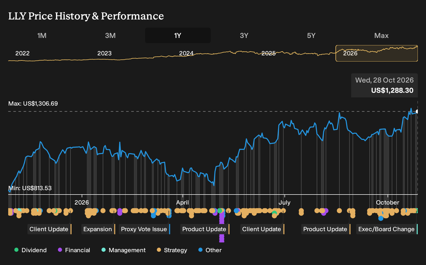 Eli Lilly (LLY) Retatrutide Beat A Rival Drug In Phase 3 Trial - Simply ...