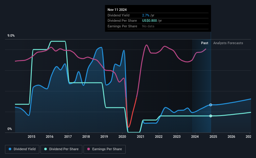 historic-dividend