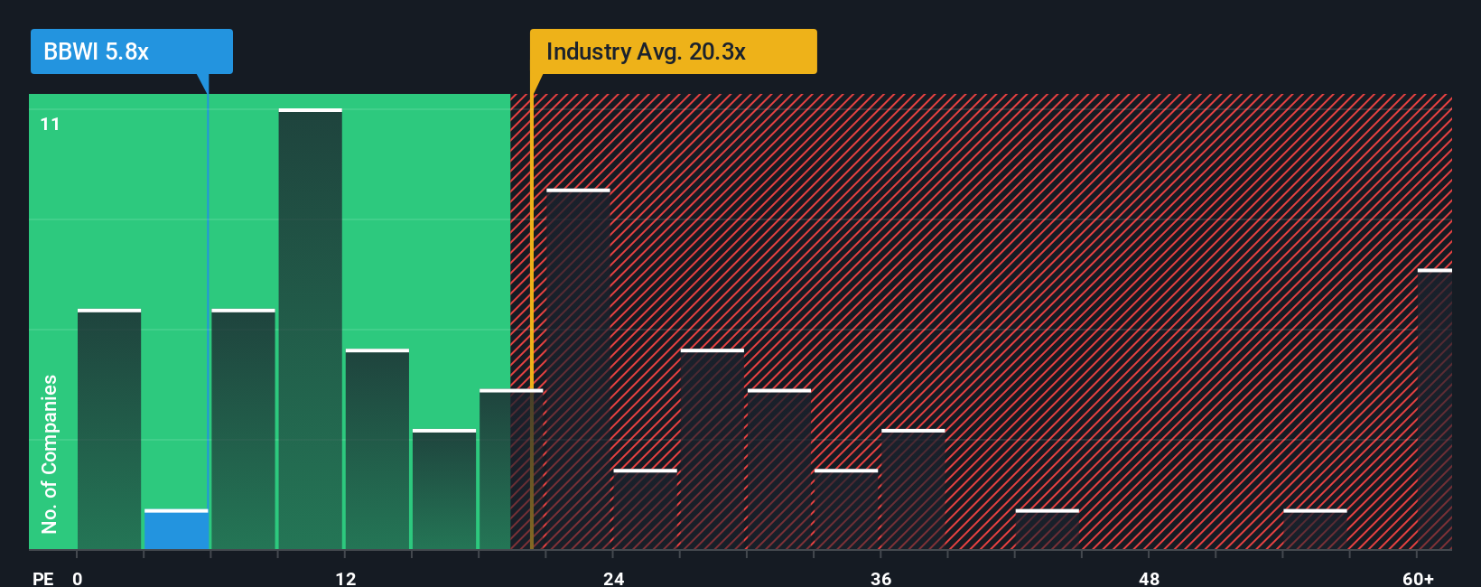 pe-multiple-vs-industry