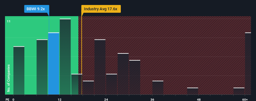 pe-multiple-vs-industry