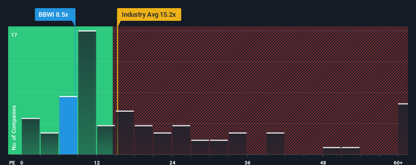 pe-multiple-vs-industry