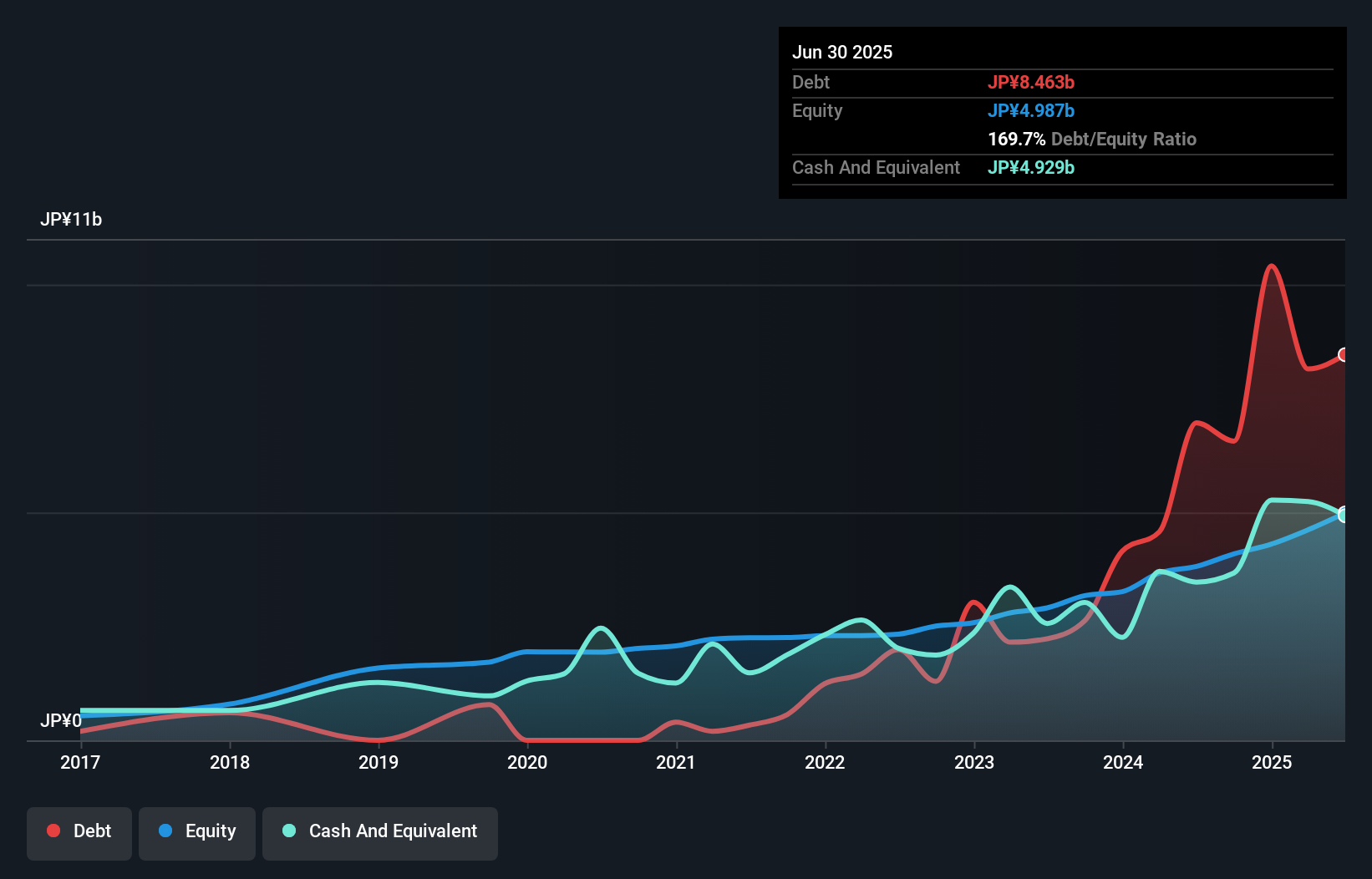 debt-equity-history-analysis