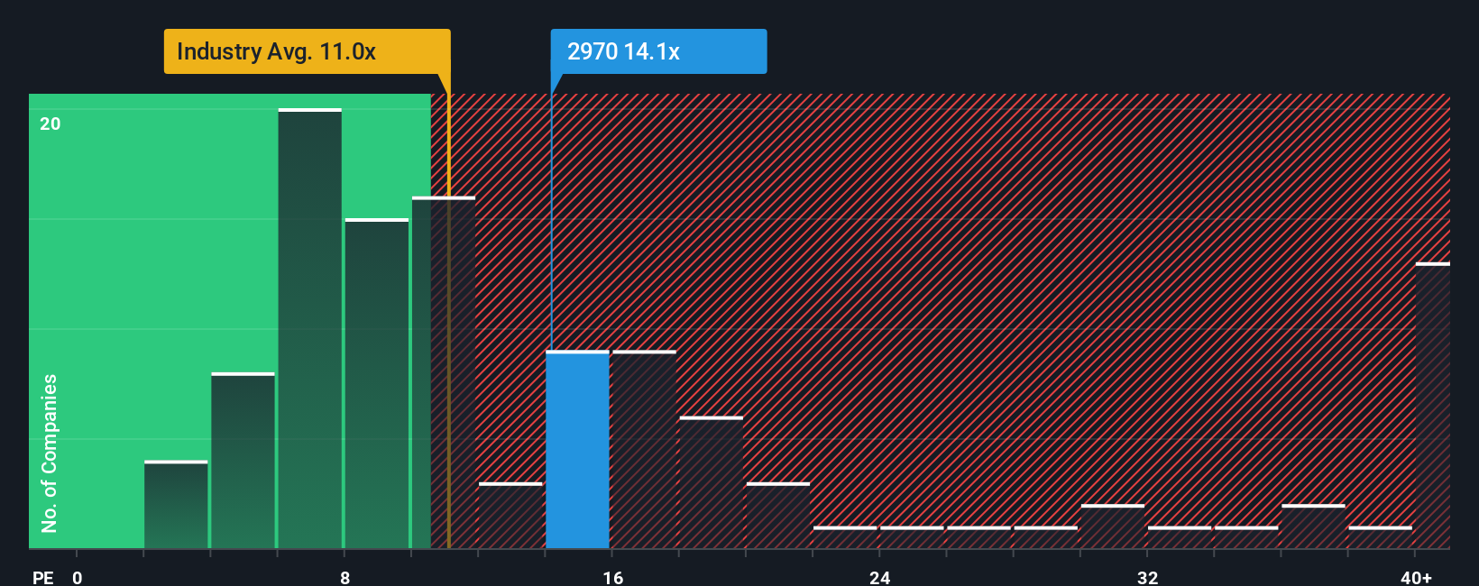 pe-multiple-vs-industry