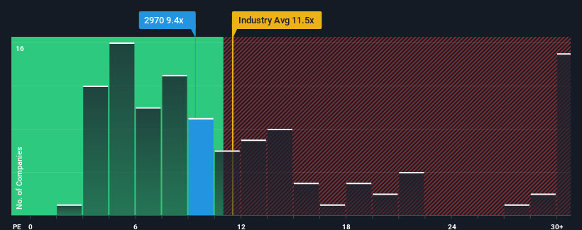 pe-multiple-vs-industry