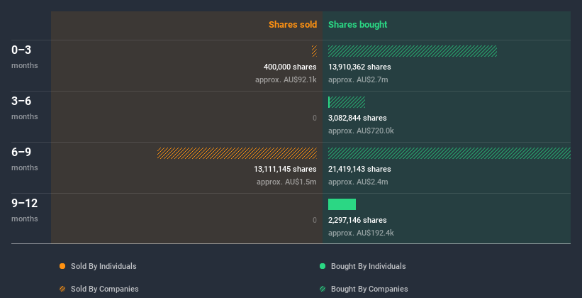 insider-trading-volume