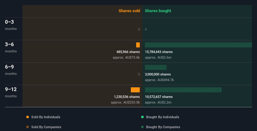 insider-trading-volume