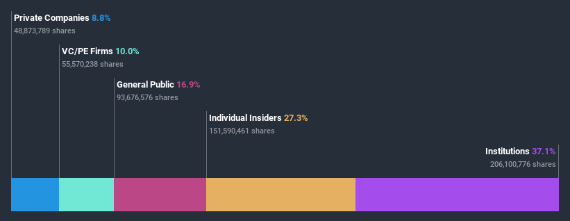 ownership-breakdown