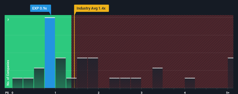 ps-multiple-vs-industry