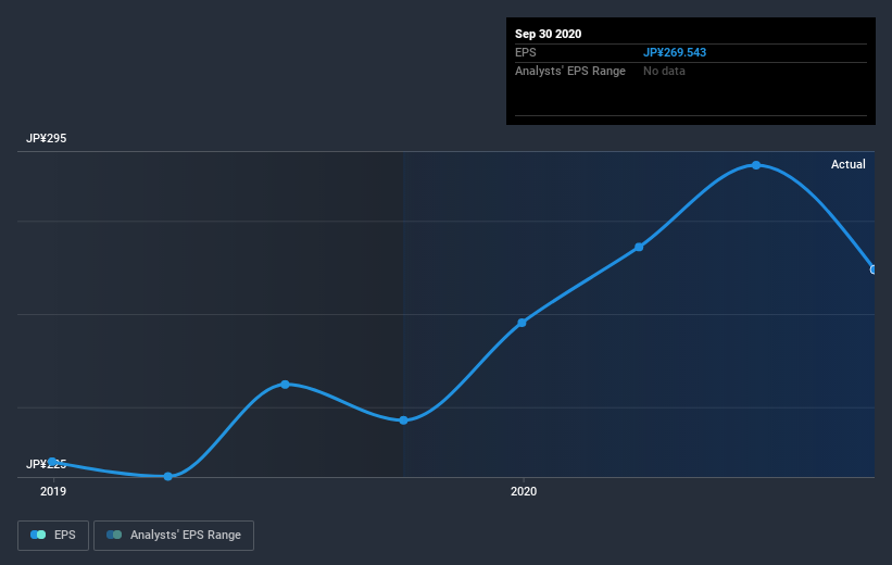 earnings-per-share-growth