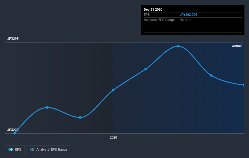 earnings-per-share-growth