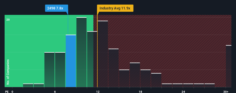 pe-multiple-vs-industry