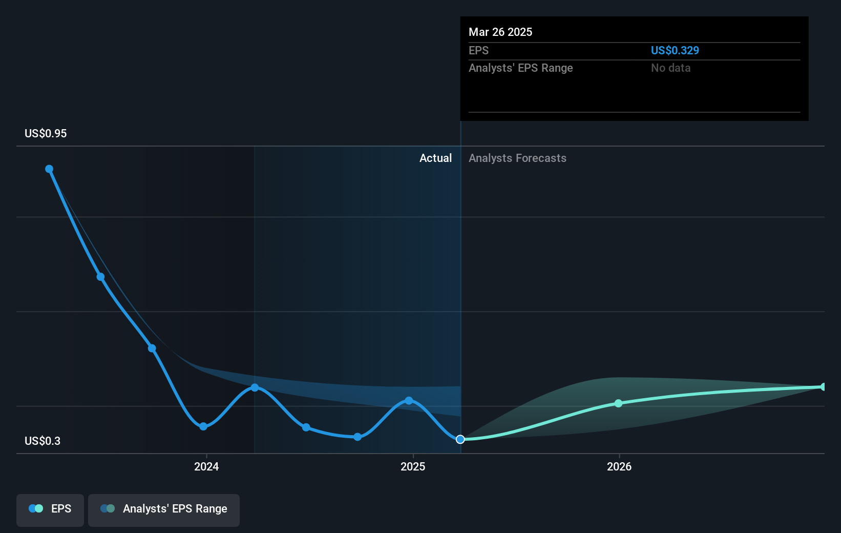 earnings-per-share-growth