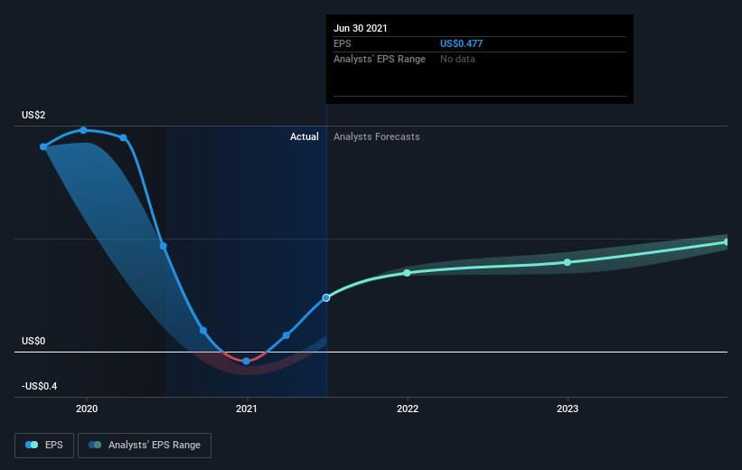 earnings-per-share-growth