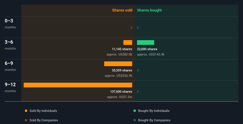 insider-trading-volume