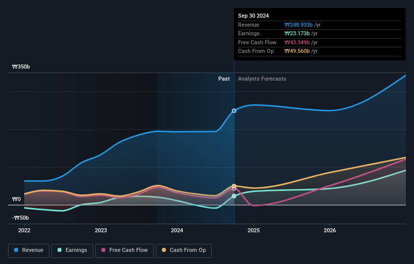 earnings-and-revenue-growth