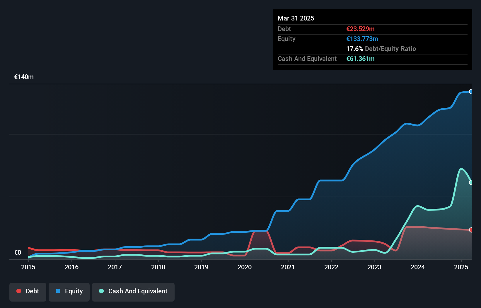 debt-equity-history-analysis