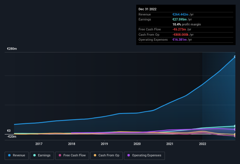 earnings-and-revenue-history