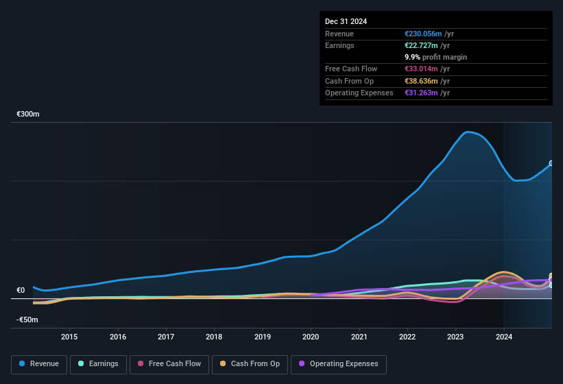 earnings-and-revenue-history