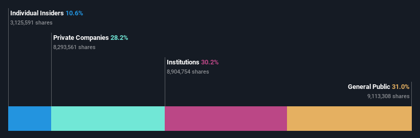 ownership-breakdown