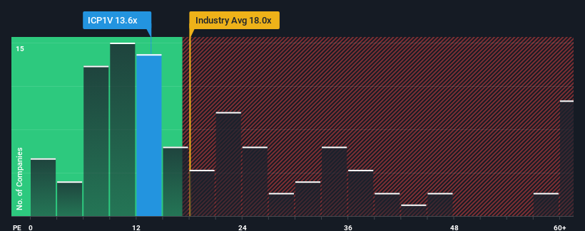 pe-multiple-vs-industry