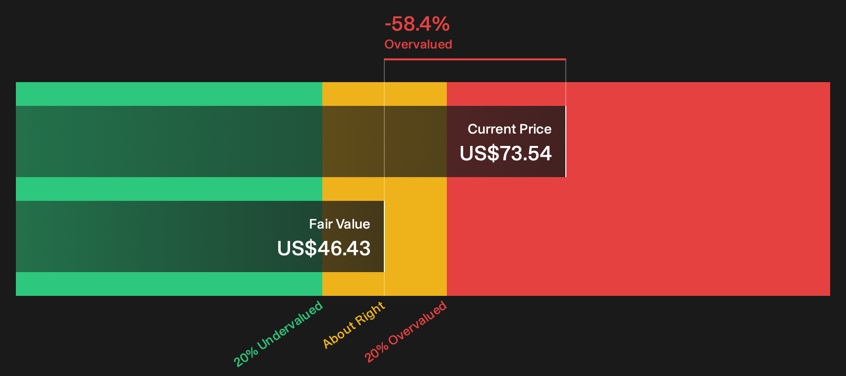 MGEE Discounted Cash Flow as at Oct 2026