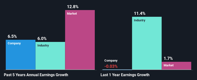 past-earnings-growth