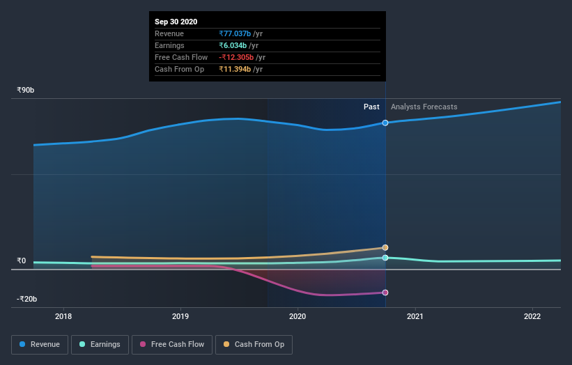 earnings-and-revenue-growth