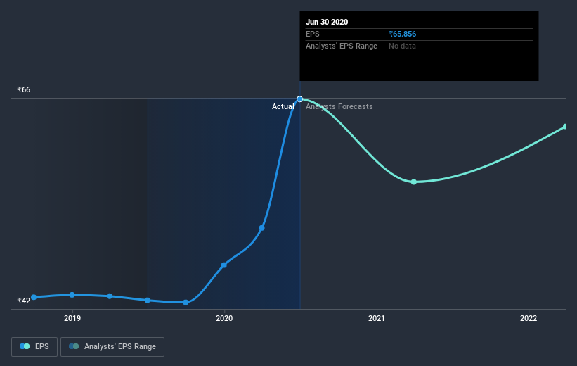 earnings-per-share-growth