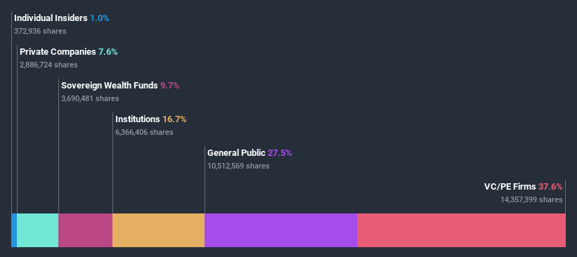 ownership-breakdown