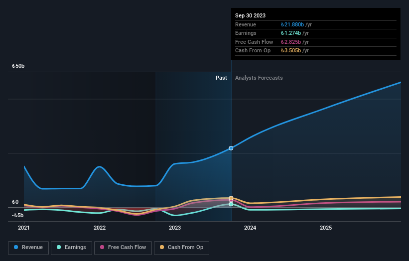 earnings-and-revenue-growth