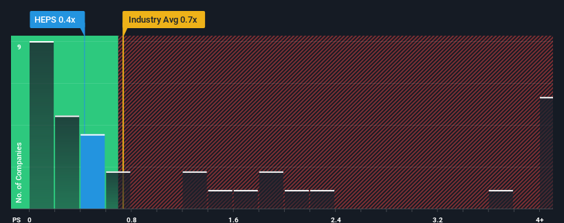 ps-multiple-vs-industry