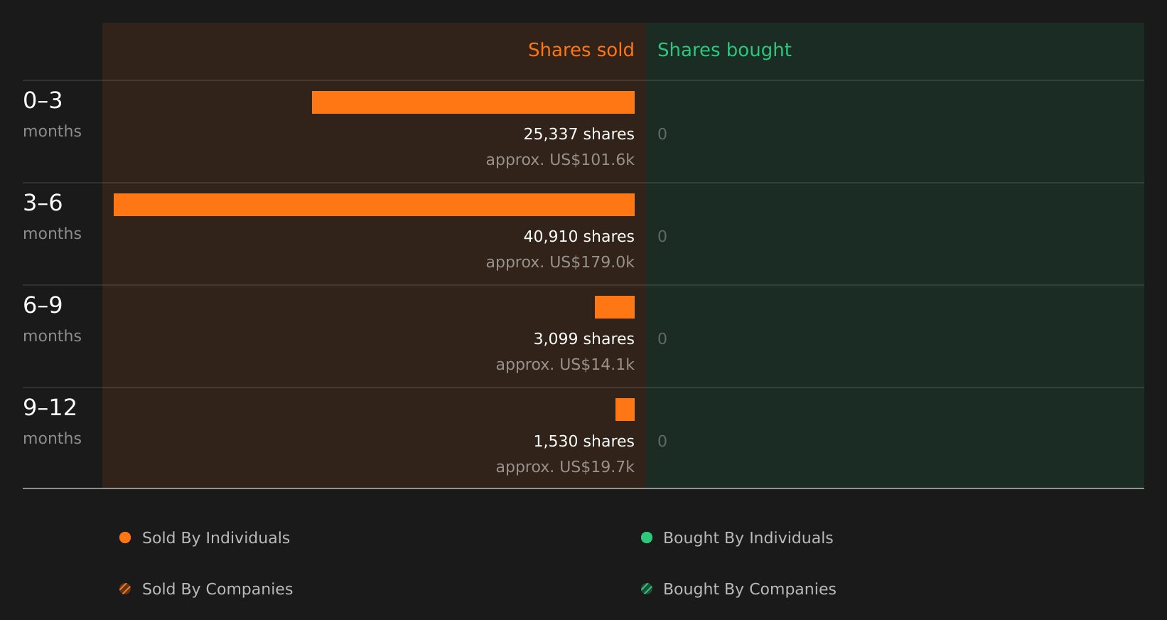 insider-trading-volume