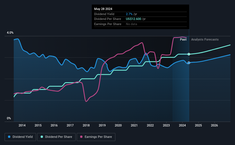 historic-dividend