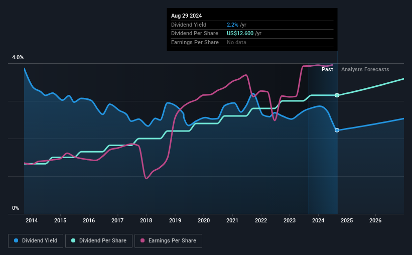 historic-dividend