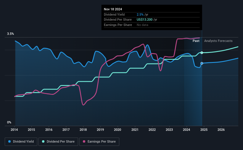 historic-dividend