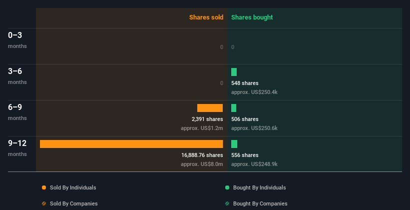 insider-trading-volume