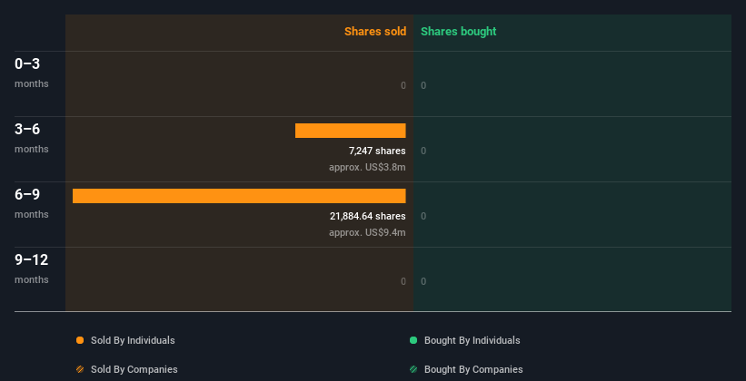 insider-trading-volume