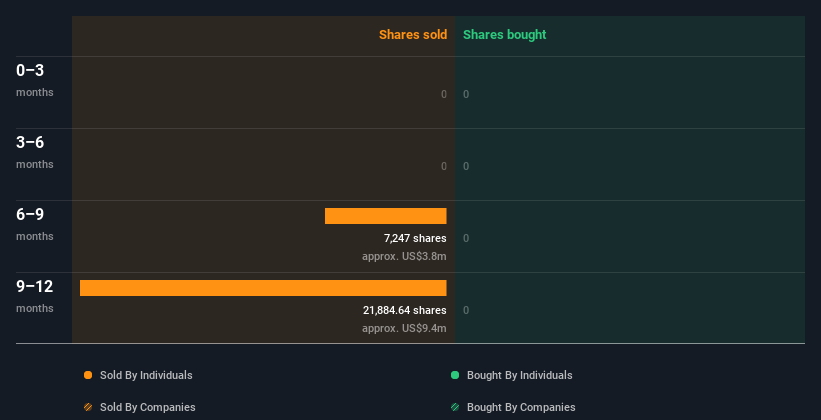 insider-trading-volume